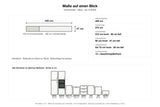 Maße Küchenzeile Nexa KL12-M420: Stellmaß 420 cm