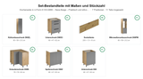U-Küche in U-Form K103-G680 – Nexa Beige – Praktisch und stilvoll zugleich – Maßbild (Set-Bestandteile mit Maßen und Stückzahl)
