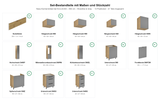 Nexa Küchenmöbel-Set KÜ-LN-003 – 460 cm – Woodline & Grau – Maßbild (Set-Bestandteile mit Maßen und Stückzahl)