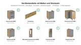 Winkelküche K100-G330 – Nexa Beige – mit System – durchdacht geplant – Maßbild (Set-Bestandteile mit Maßen und Stückzahl)