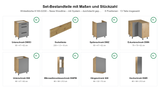 Winkelküche K100-G330 – Nexa Woodline – mit System – durchdacht geplant – Maßbild (Set-Bestandteile mit Maßen und Stückzahl)